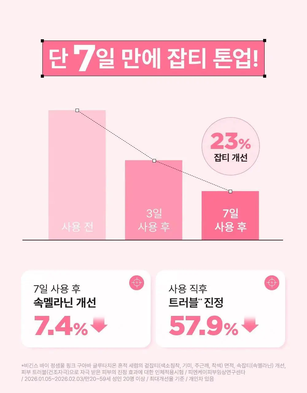 [7일잡티샷세럼/흔적] 비긴스 바이 정샘물 나이아신아마이드10 흔적세럼 30ml 상세페이지 34